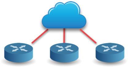 Works Across Subnets