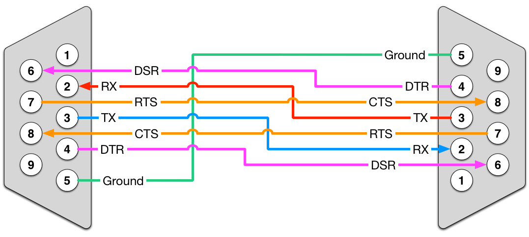 Null Modem Cable with Handshake