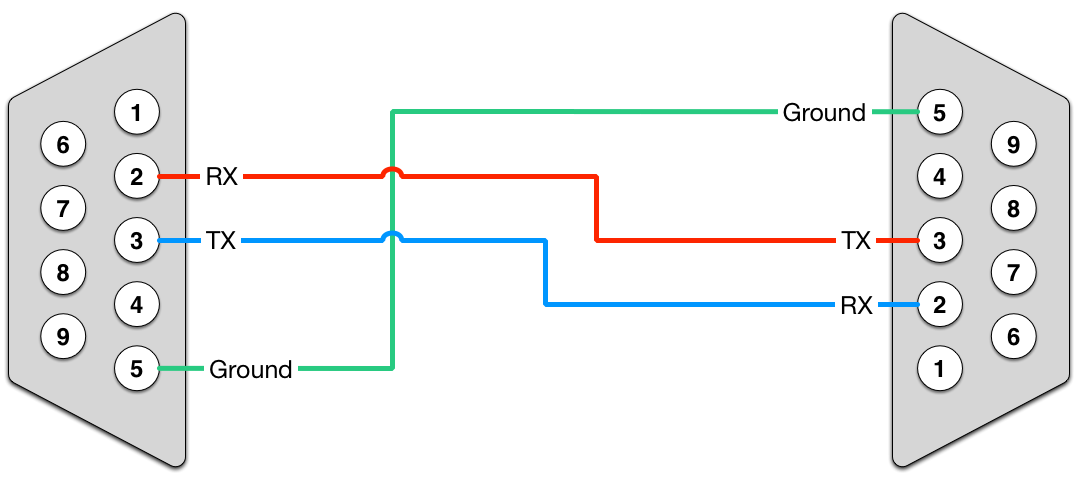 Simple Null Modem Cable