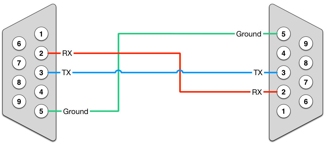 Simple Straight Through Cable