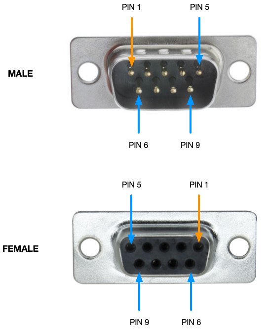 RS232 Cable DB9 Female Pinout